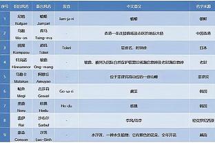 古利特：黑人教练应获更多机会，内维尔杰拉德什么都没做都能执教